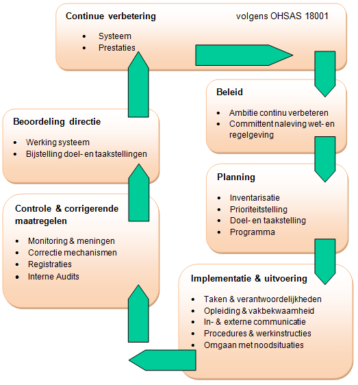 OHSAS